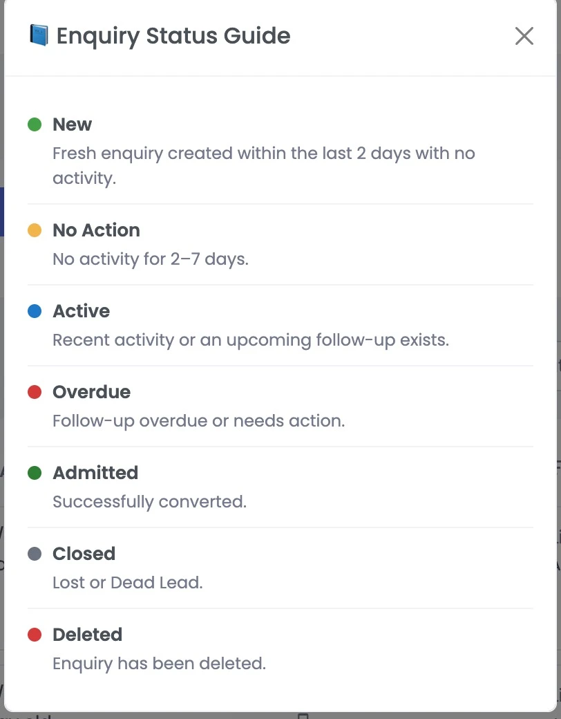 Enquiry Status Guide Panel