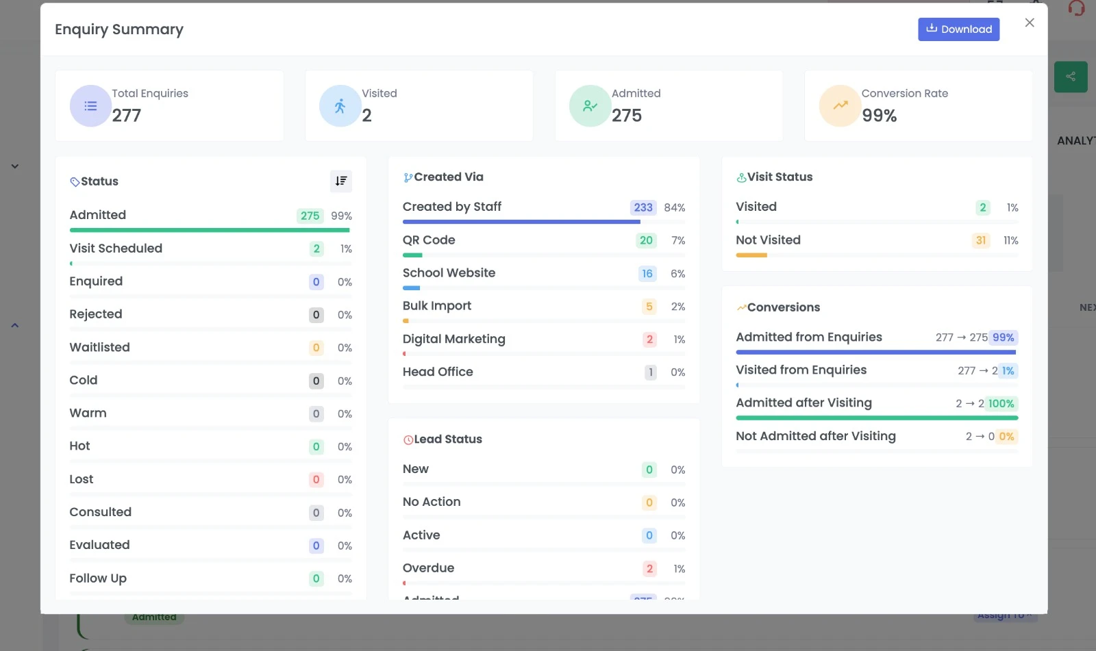 Enquiry Summary Analytics Panel